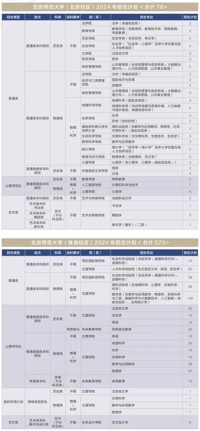 北京师范大学2025年高考招生简章及各省招生计划人数