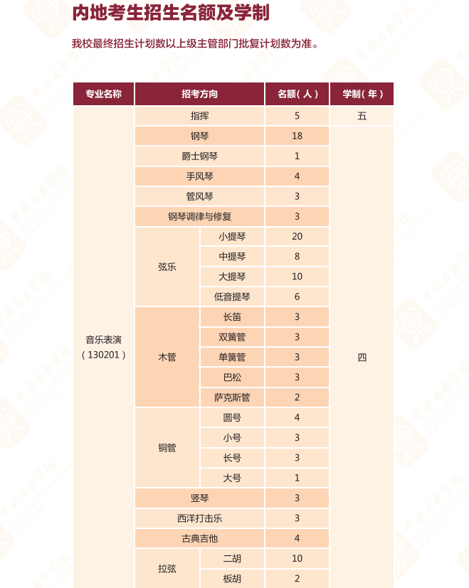 2025中央音乐学院学费多少钱一年_各专业收费标准一览表