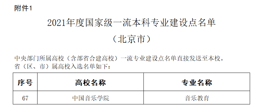 2025中国音乐学院王牌专业有哪些_中国音乐学院最好的专业排行榜