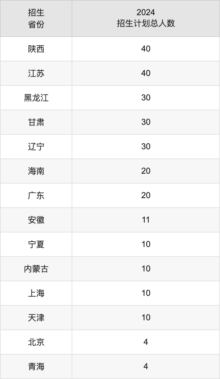 大理大学2025年高考招生简章及各省招生计划人数