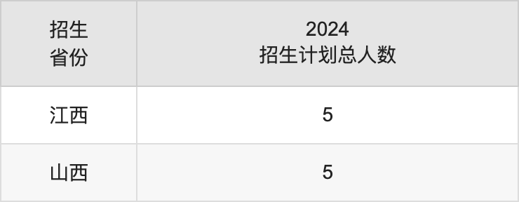 肇庆学院2025年高考招生简章及各省招生计划人数