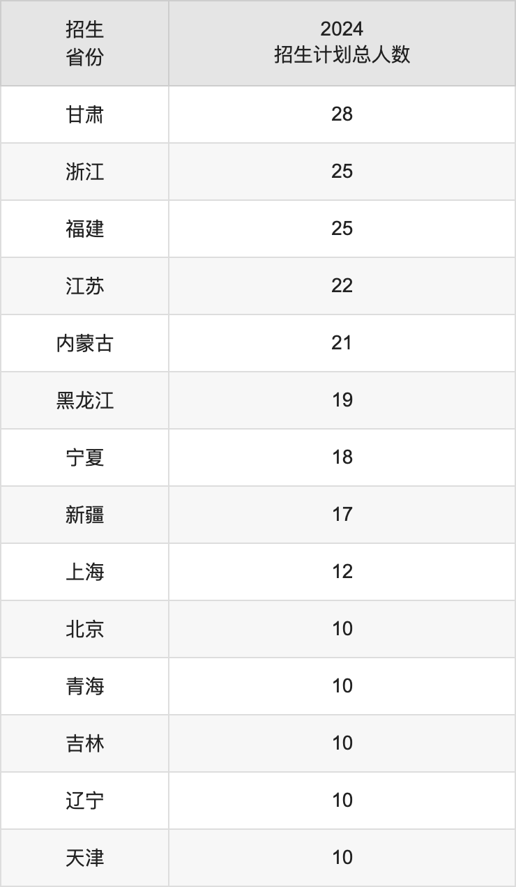 岭南师范学院2025年高考招生简章及各省招生计划人数