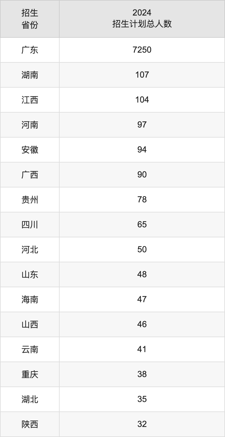 岭南师范学院2025年高考招生简章及各省招生计划人数