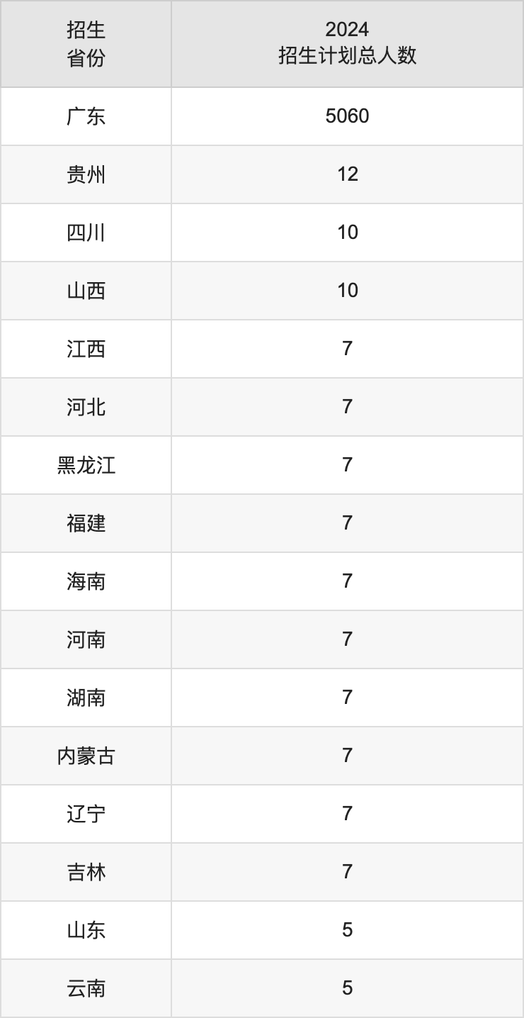 韩山师范学院2025年高考招生简章及各省招生计划人数