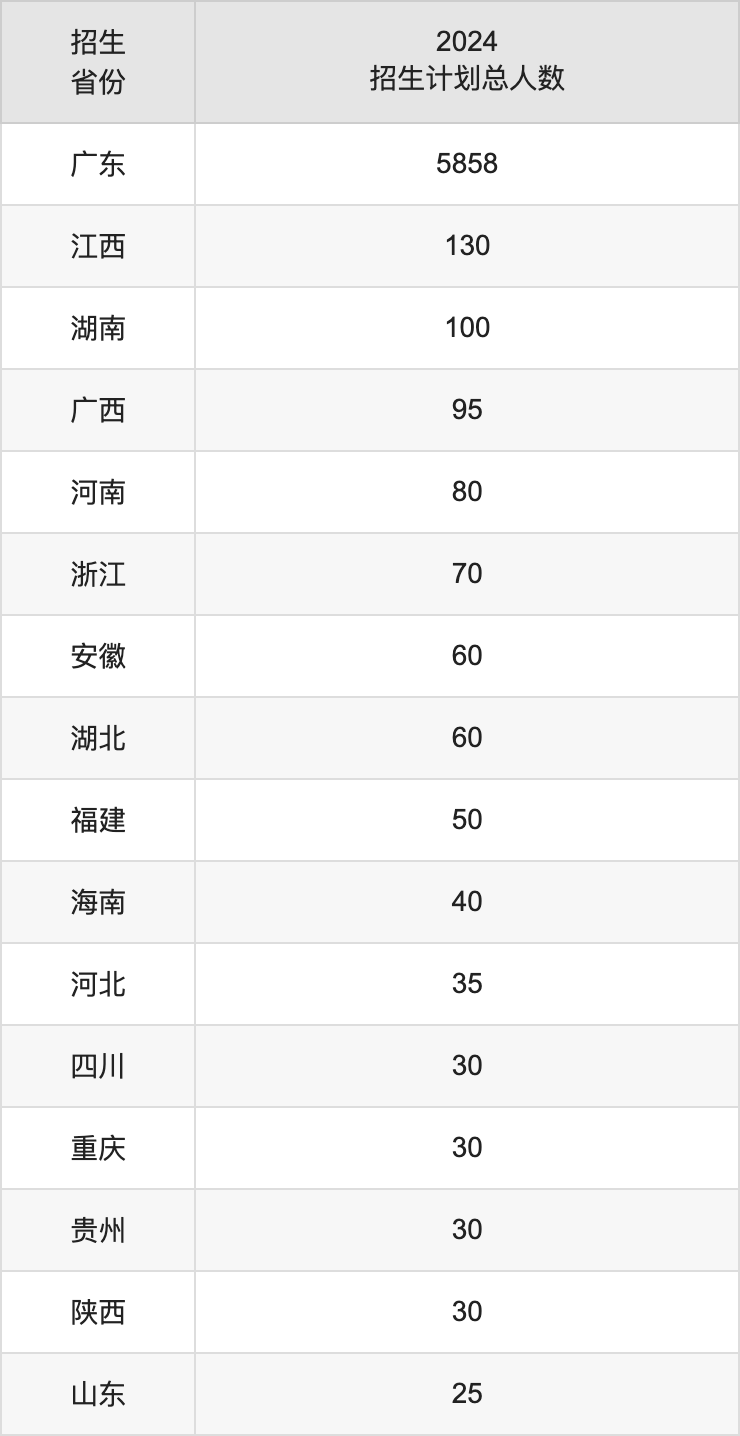 韶关学院2025年高考招生简章及各省招生计划人数