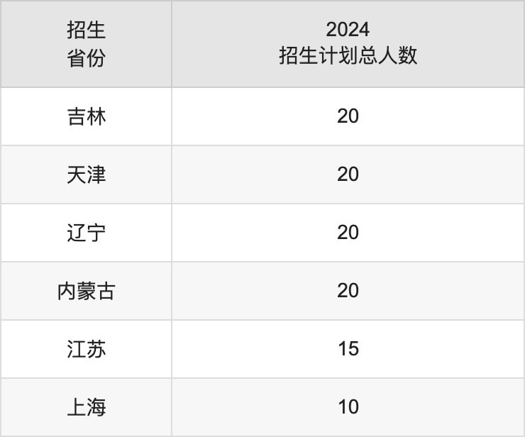 韶关学院2025年高考招生简章及各省招生计划人数