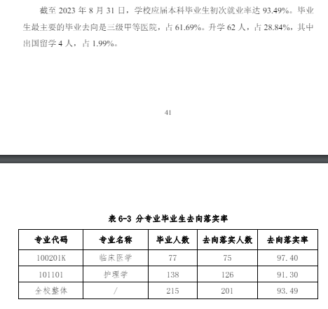 2025北京协和医学院就业率及就业前景怎么样_好就业吗？