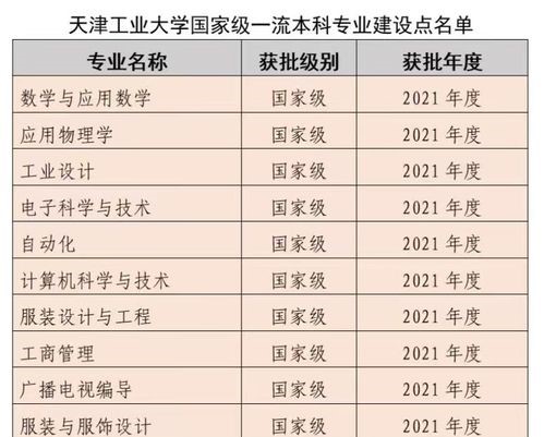 2025天津工业大学王牌专业有哪些_天津工业大学最好的专业排行榜