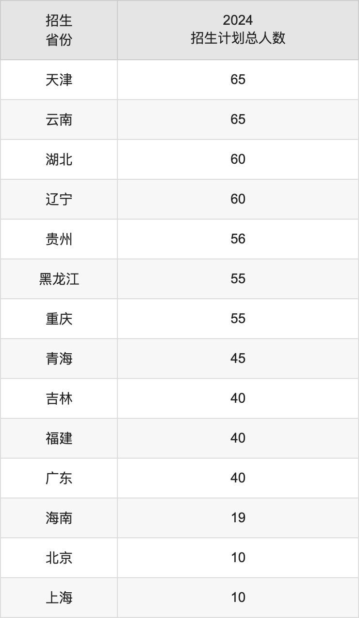 兰州交通大学2025年高考招生简章及各省招生计划人数