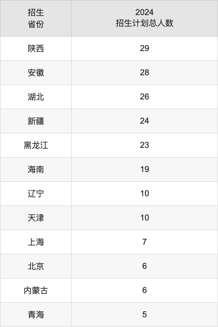 广东海洋大学2025年高考招生简章及各省招生计划人数