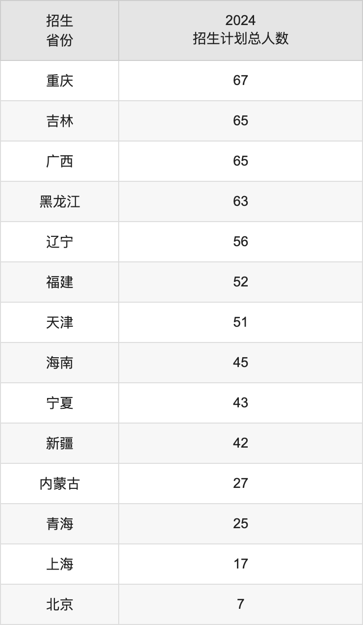 兰州理工大学2025年高考招生简章及各省招生计划人数