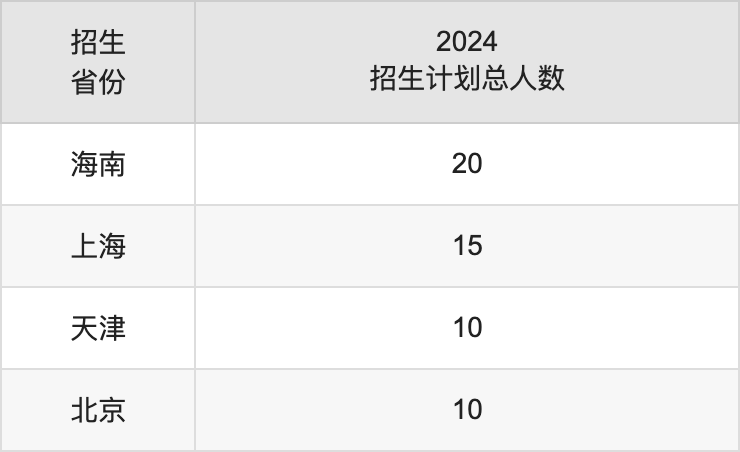 汕头大学2025年高考招生简章及各省招生计划人数