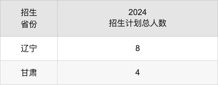 茅台学院2025年高考招生简章及各省招生计划人数