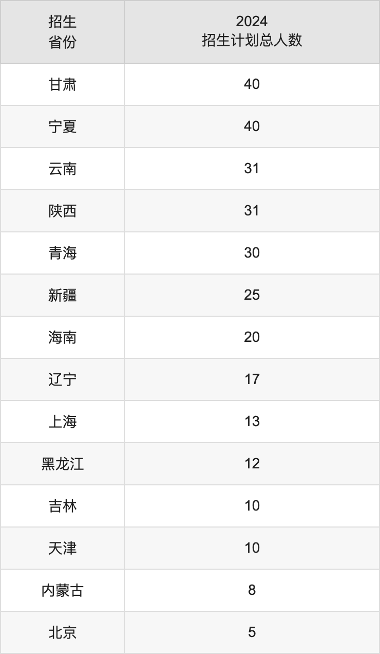 重庆理工大学2025年高考招生简章及各省招生计划人数