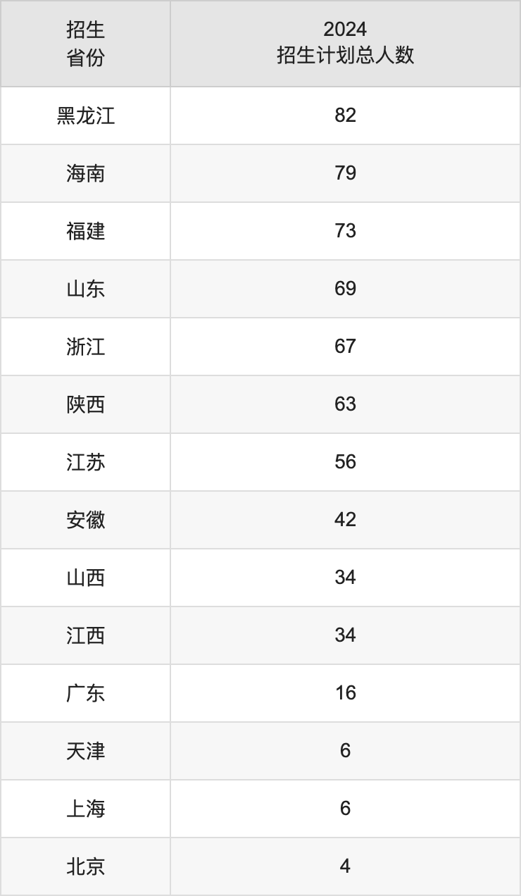 西北民族大学2025年高考招生简章及各省招生计划人数