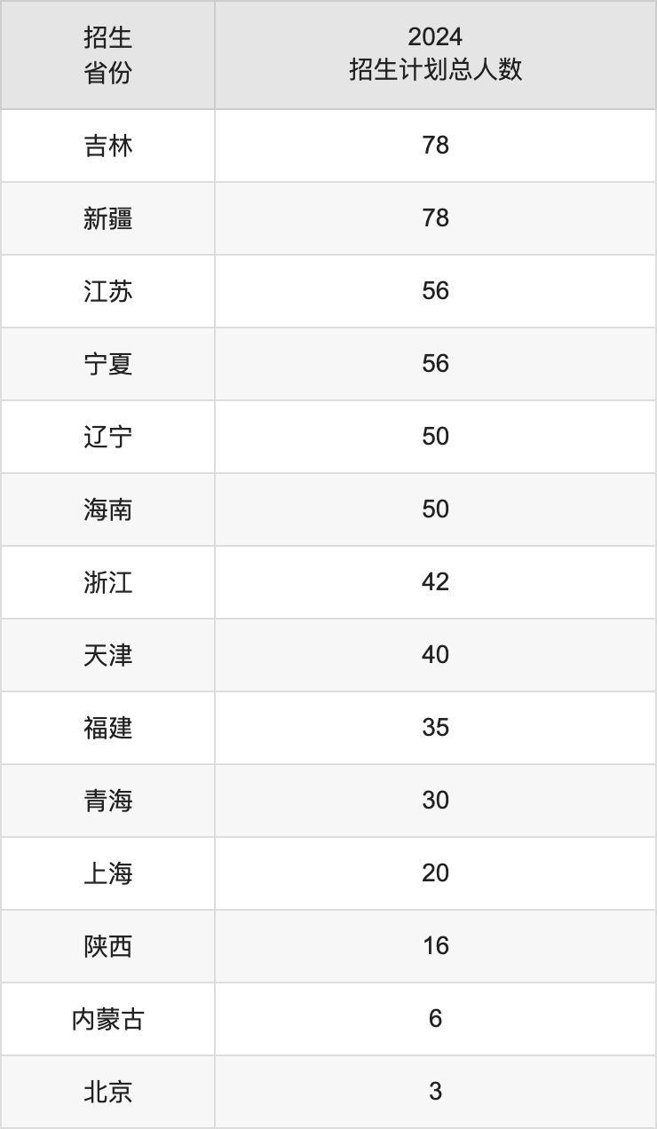 成都理工大学2025年高考招生简章及各省招生计划人数