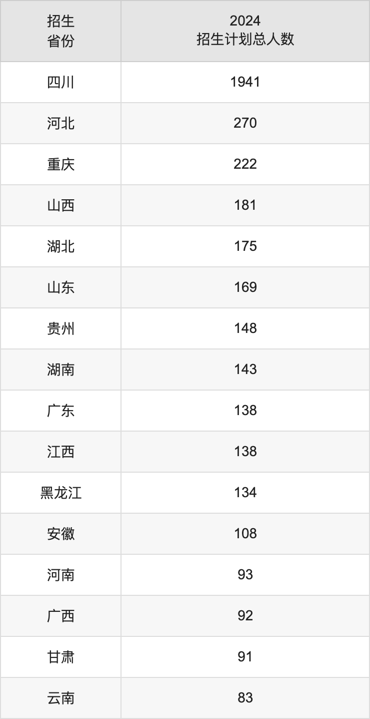 成都理工大学2025年高考招生简章及各省招生计划人数