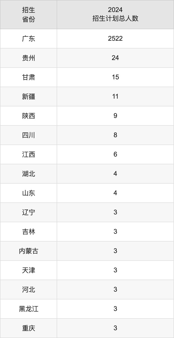 广州航海学院2025年高考招生简章及各省招生计划人数