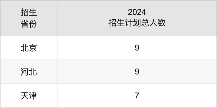 上海体育大学2025年高考招生简章及各省招生计划人数