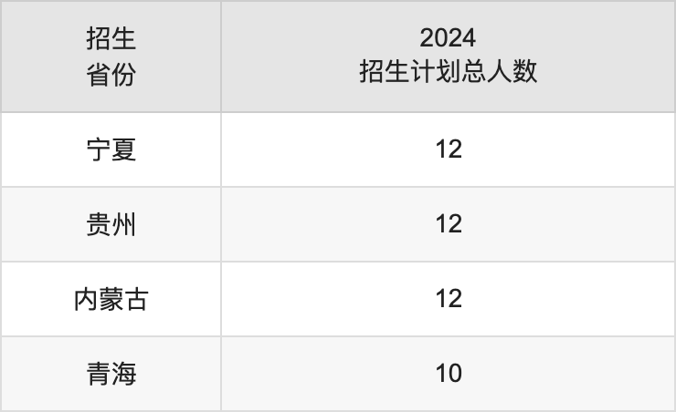 河西学院2025年高考招生简章及各省招生计划人数