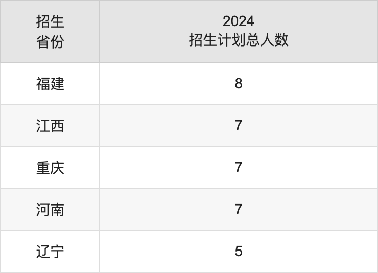 广东财经大学2025年高考招生简章及各省招生计划人数