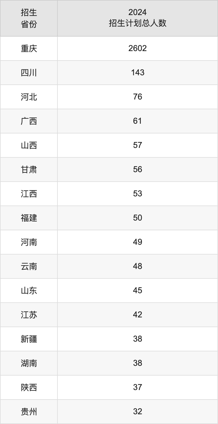 长江师范学院2025年高考招生简章及各省招生计划人数