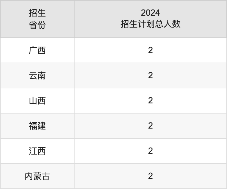 北京协和医学院2025年高考招生简章及各省招生计划人数