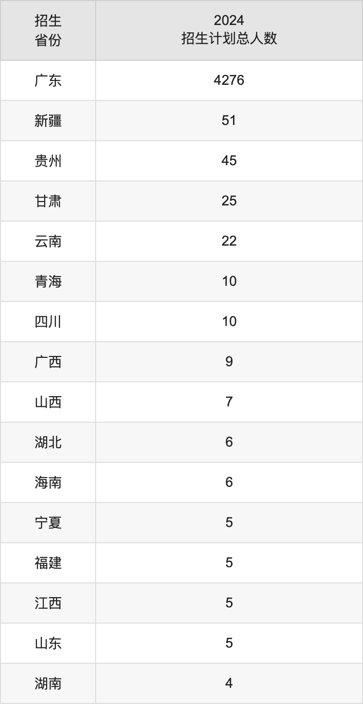 广东技术师范大学2025年高考招生简章及各省招生计划人数