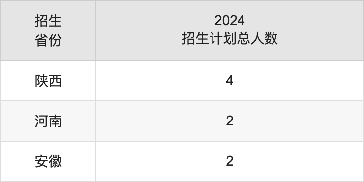 广东技术师范大学2025年高考招生简章及各省招生计划人数