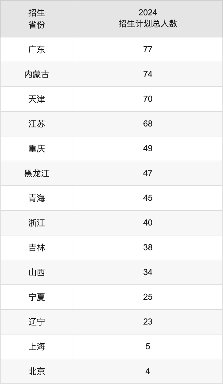 海南师范大学2025年高考招生简章及各省招生计划人数