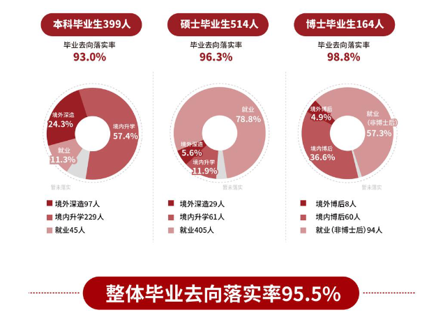 2025上海科技大学就业率及就业前景怎么样_好就业吗？