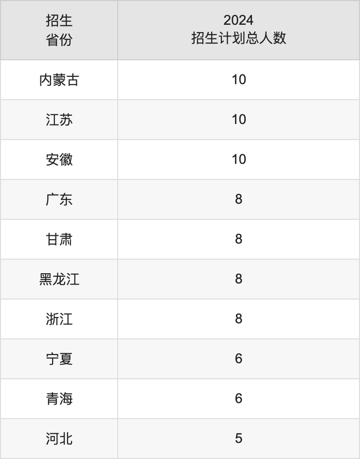 贵州理工学院2025年高考招生简章及各省招生计划人数