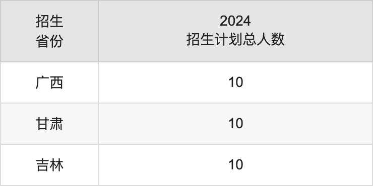 湖南汽车工程职业大学2025年高考招生简章及各省招生计划人数