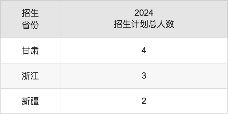 贵州师范学院2025年高考招生简章及各省招生计划人数