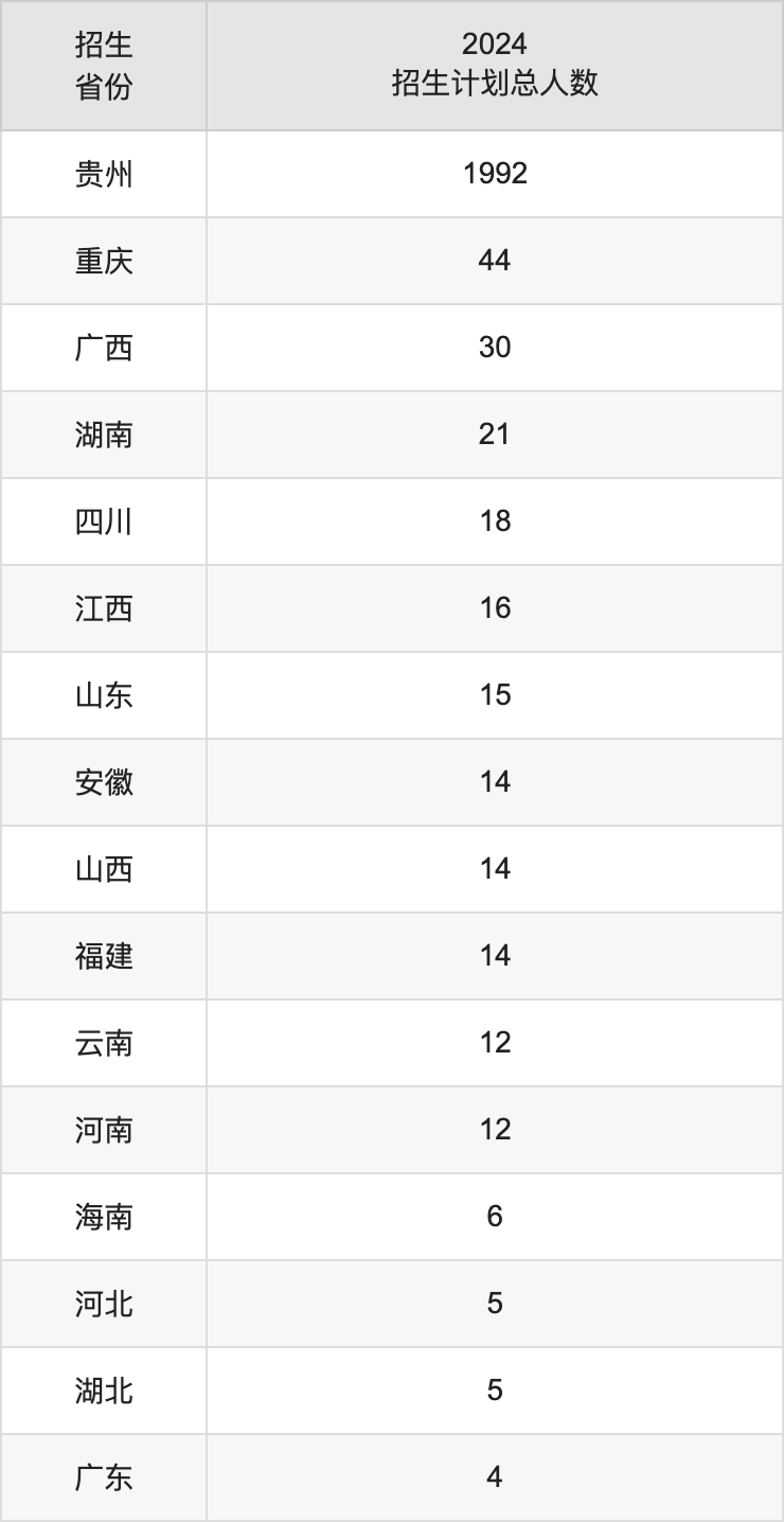 贵州师范学院2025年高考招生简章及各省招生计划人数