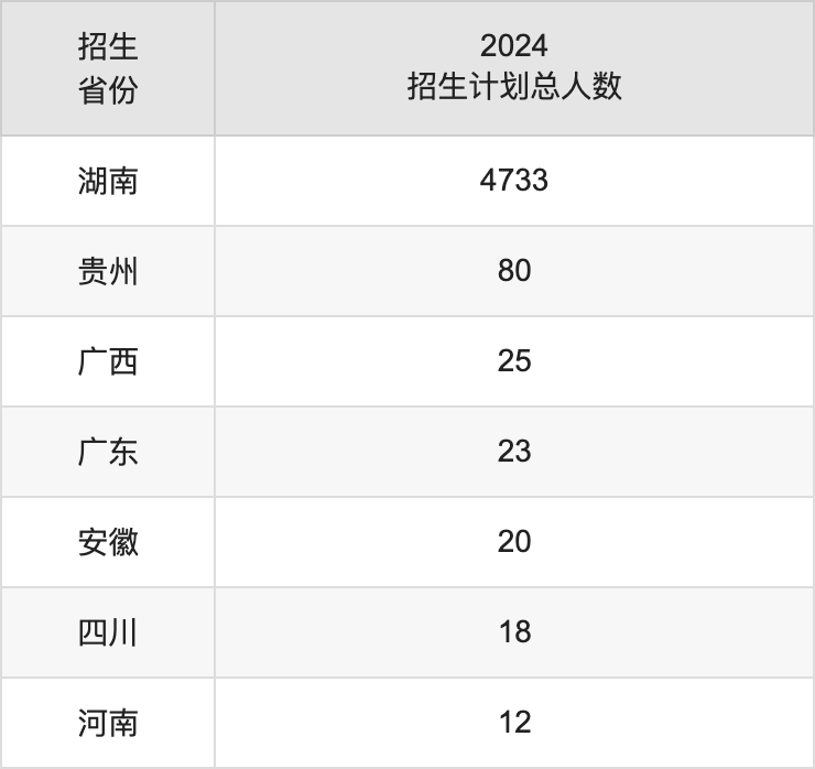 湖南软件职业技术大学2025年高考招生简章及各省招生计划人数