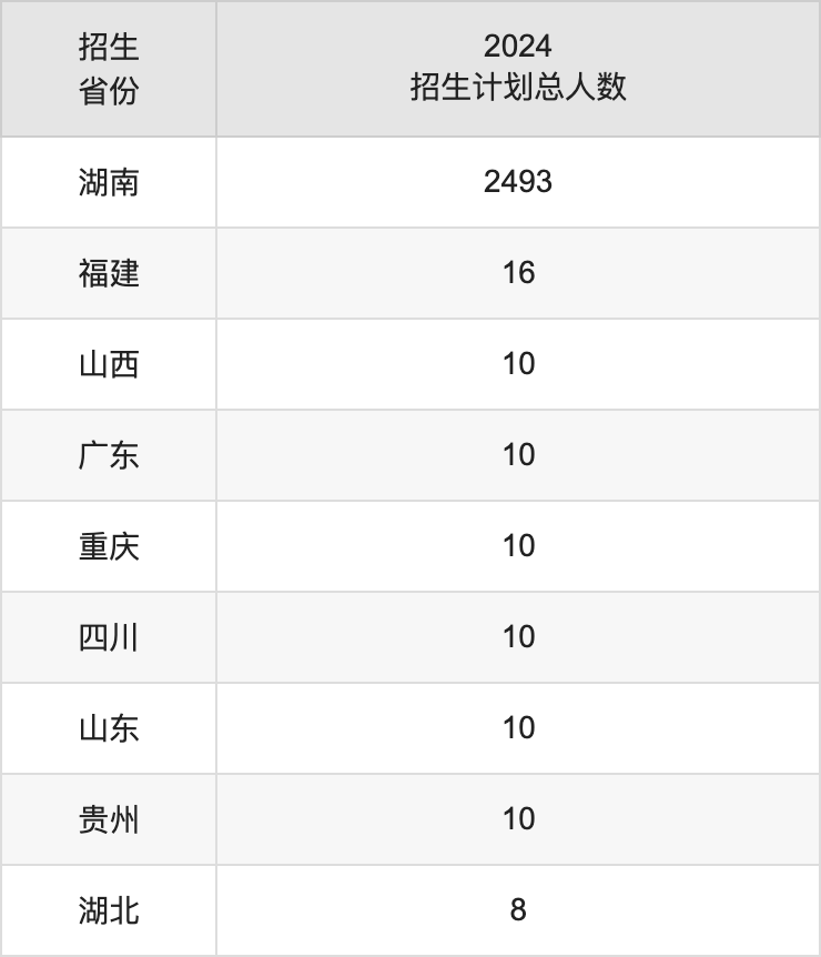 湖南交通工程学院2025年高考招生简章及各省招生计划人数