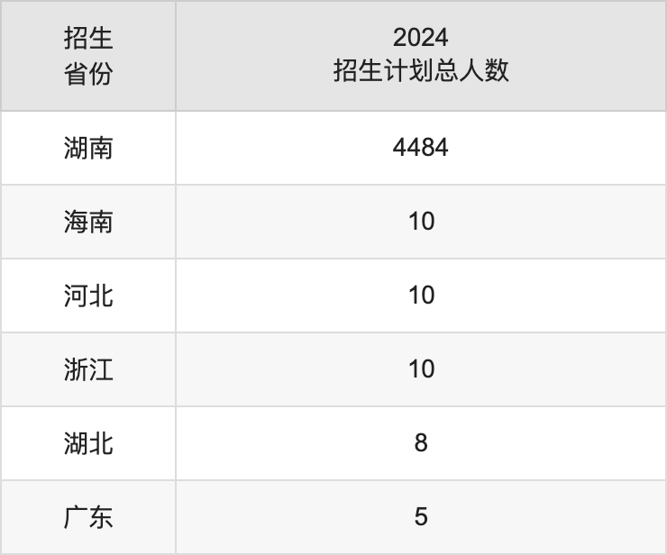 湖南信息学院2025年高考招生简章及各省招生计划人数