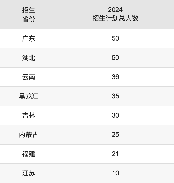 西安信息职业大学2025年高考招生简章及各省招生计划人数