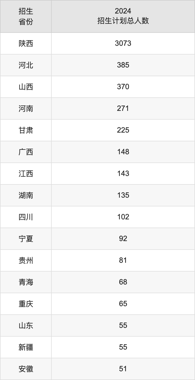 西安信息职业大学2025年高考招生简章及各省招生计划人数