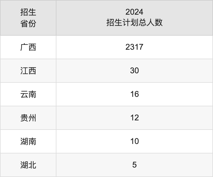 广西职业师范学院2025年高考招生简章及各省招生计划人数