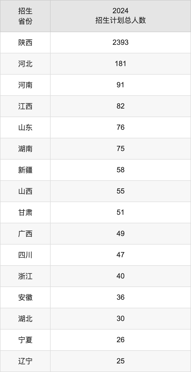 西安明德理工学院2025年高考招生简章及各省招生计划人数