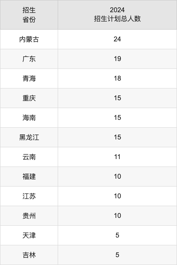 西安明德理工学院2025年高考招生简章及各省招生计划人数