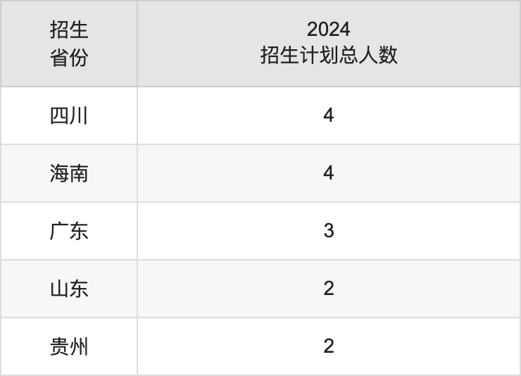 长沙师范学院2025年高考招生简章及各省招生计划人数