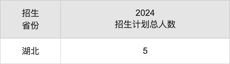 贵州黔南经济学院2025年高考招生简章及各省招生计划人数