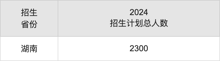 长沙工业学院2025年高考招生简章及各省招生计划人数