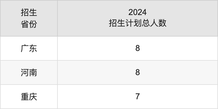 六盘水师范学院2025年高考招生简章及各省招生计划人数