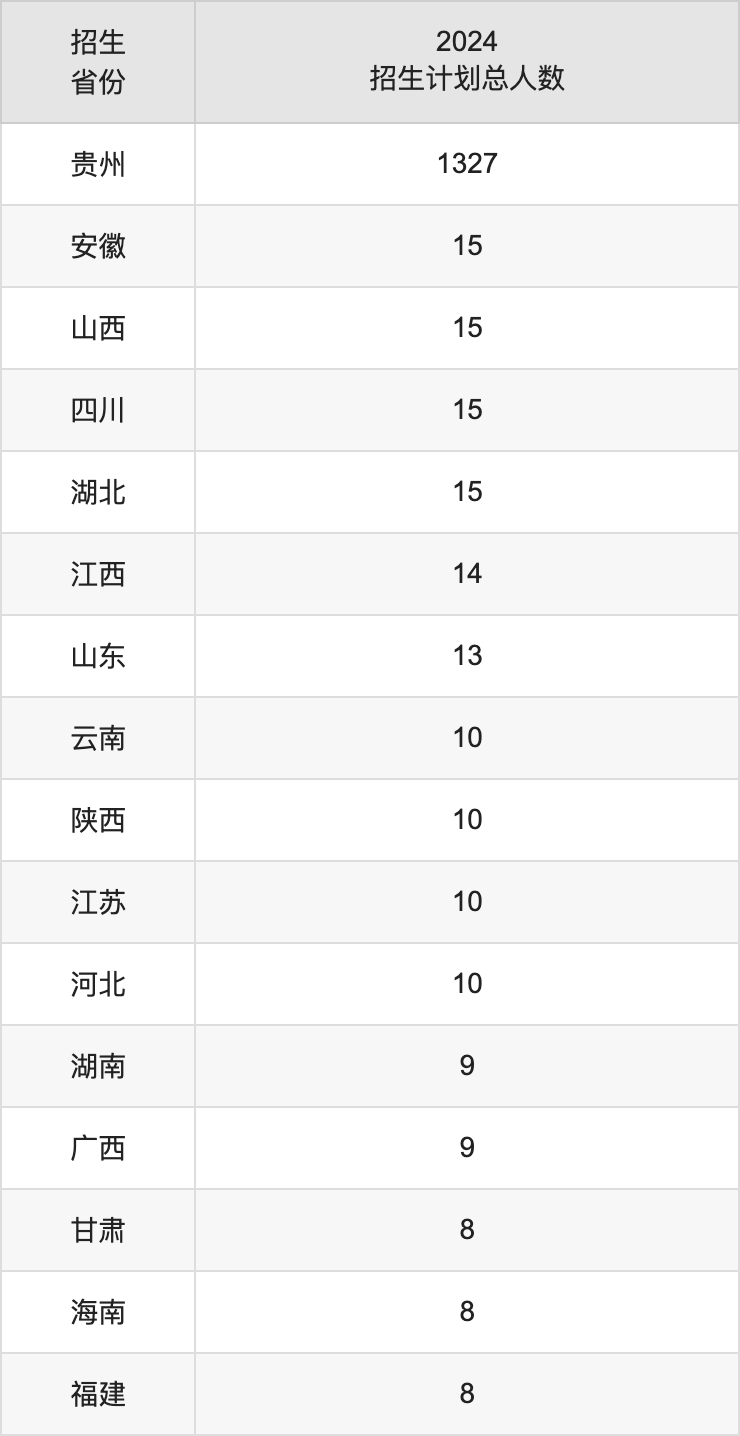 六盘水师范学院2025年高考招生简章及各省招生计划人数