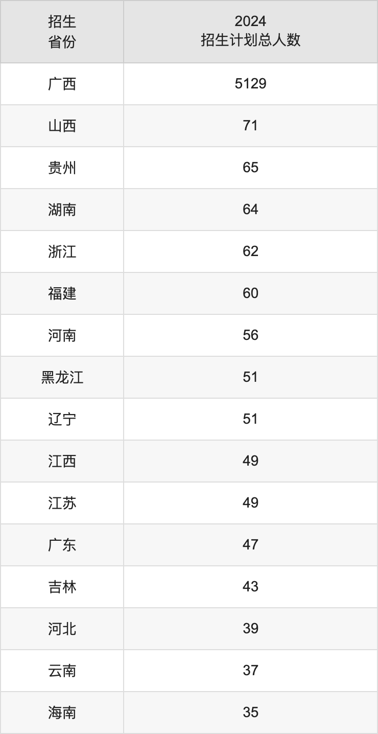 广西外国语学院2025年高考招生简章及各省招生计划人数