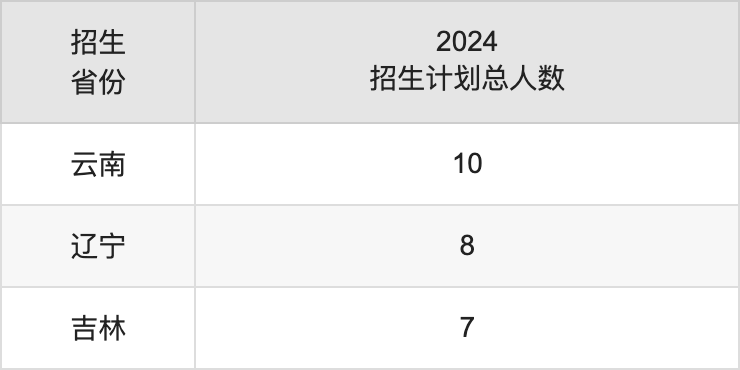 南宁理工学院2025年高考招生简章及各省招生计划人数